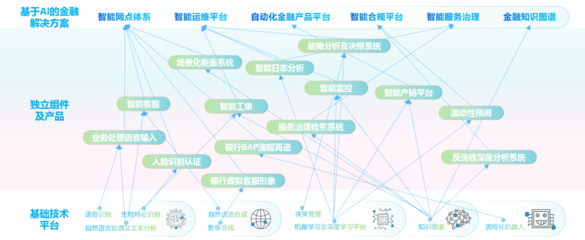 智能金融新標(biāo)桿 神州信息榮獲“最佳人工智能應(yīng)用獎(jiǎng)”，以通用系統(tǒng)驅(qū)動(dòng)金融AI化轉(zhuǎn)型